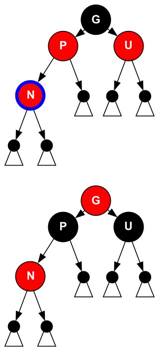 rbtree-insert-case4