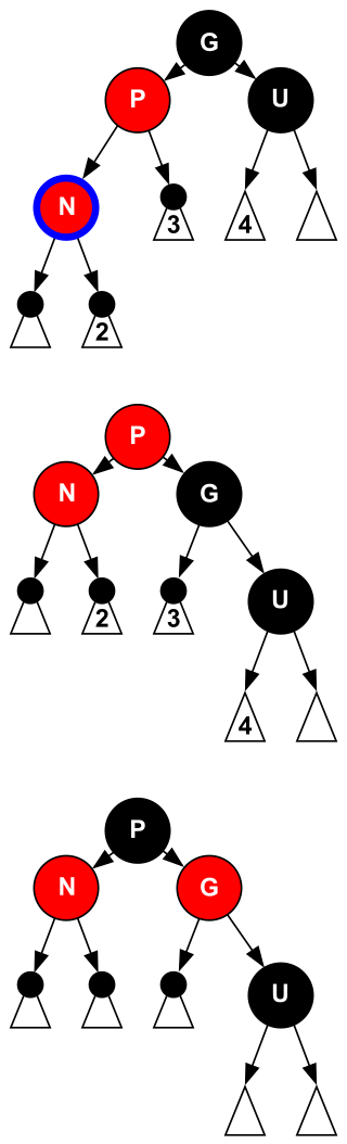 rbtree-insert-case6