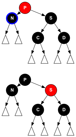 rbtree-remove-case2