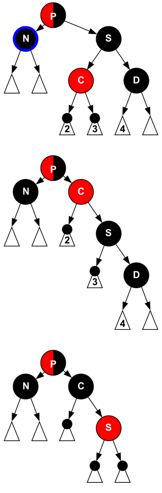 rbtree-remove-case4